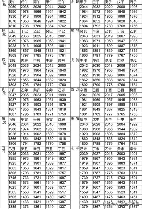 1960年農曆生肖|生肖對應到哪一年？十二生肖年份對照表輕鬆找（西元年、民國年）